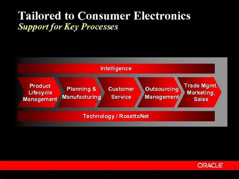 Solutions for consumer electronics .